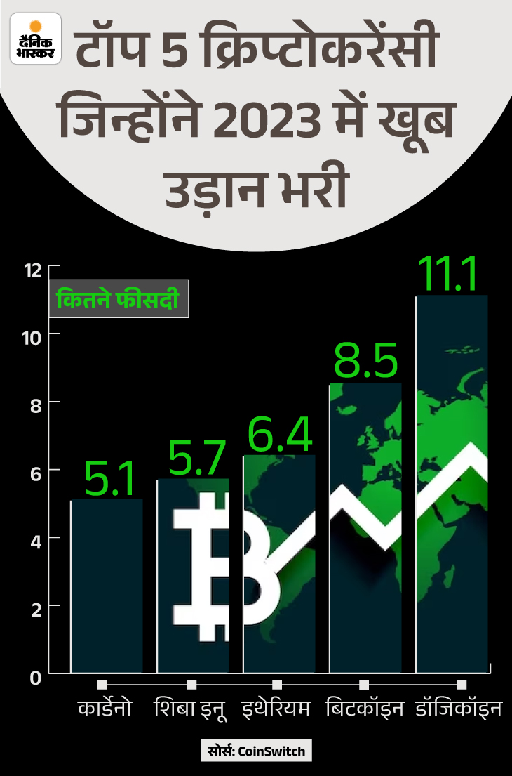 Cryptocurrency Investment Tips (Advantages And Disadvantages)