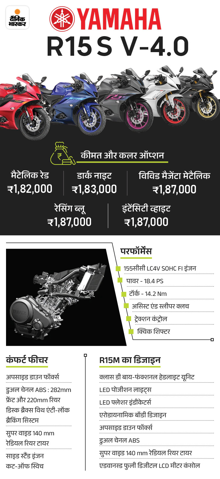 Updated version of Yamaha R15, FZ-S FI and FZ-X launched