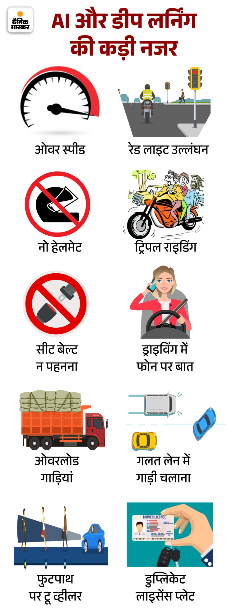 It is difficult to ride a bike without a helmet सड़क पर चलने वाले हर