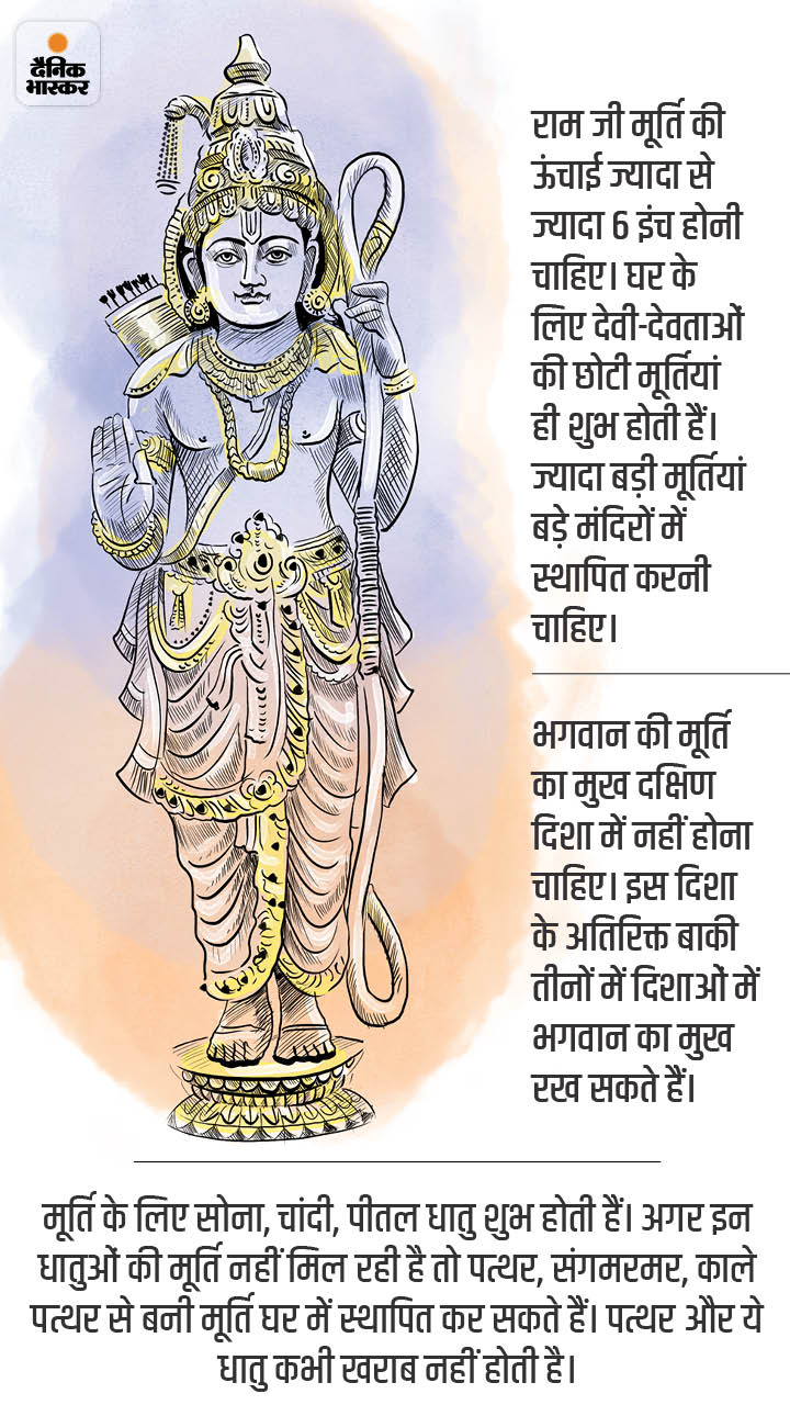 What kind of Shri Ram idol should be kept in home temple?, facts about