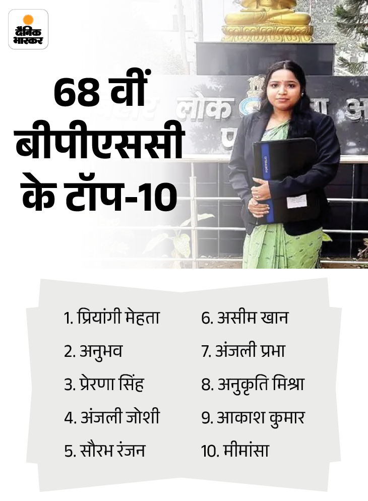 Bihar BPSC 68th Final Result 2023 Toppers List Update | Priyangi Mehta ...