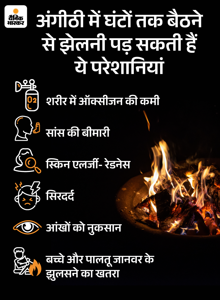 Delhi Angithi Smoke Death Case; Carbon Monoxide Side Effects (Sigdi