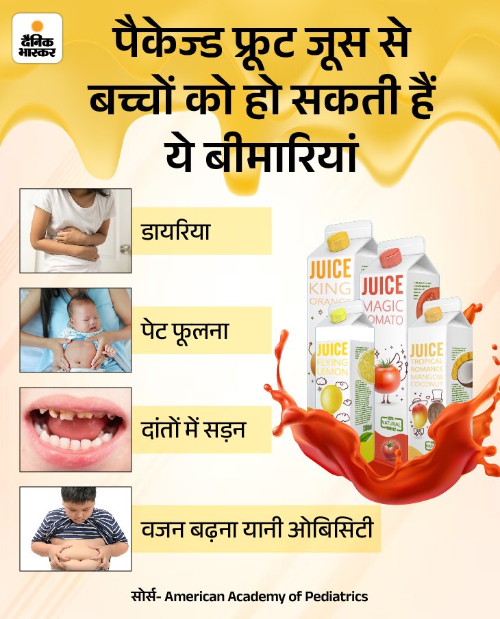 Packaged Fruit Juice Vs Child Health; Side Effects, Impact And Diseases