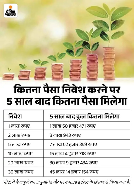 Post office senior citizen saving scheme interest reates and details