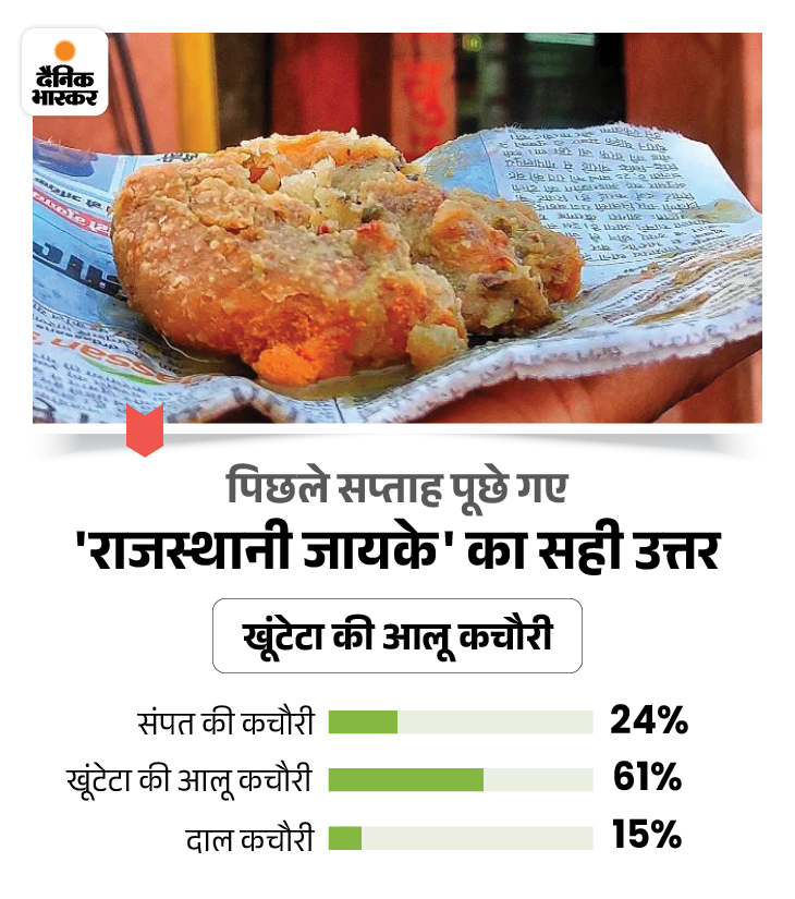 Rajasthan Zayka; Ajmer Bismillah (Shahi Sheermal) Dry Fruits Roti ...