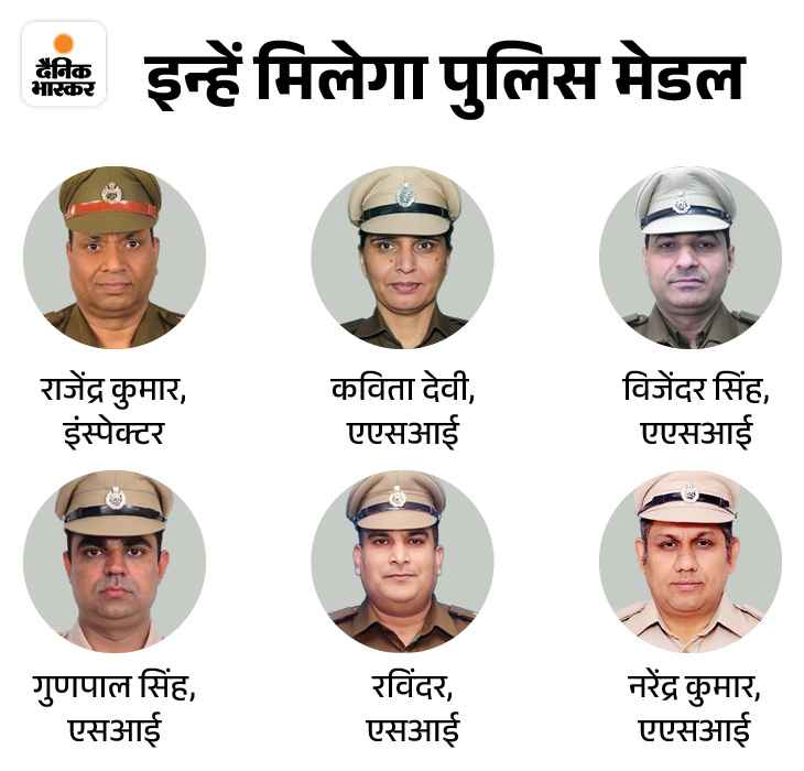 Ips Rajendra Mane Haryana IPS Sanjay Kumar Rajendra Kumar will receive President's Police ...