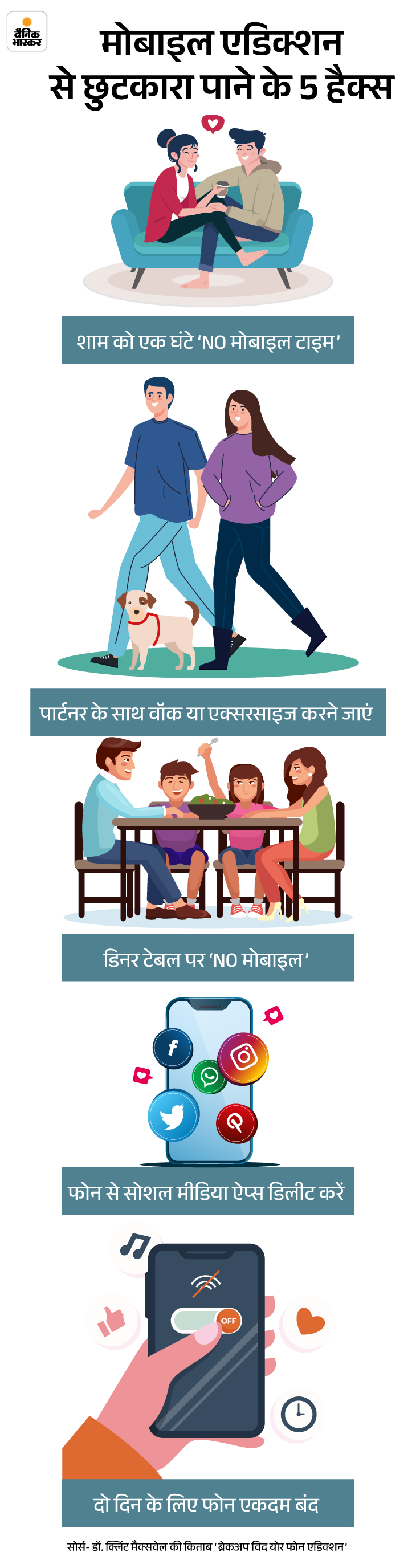 Partner phubbing and its association with... : Medicine