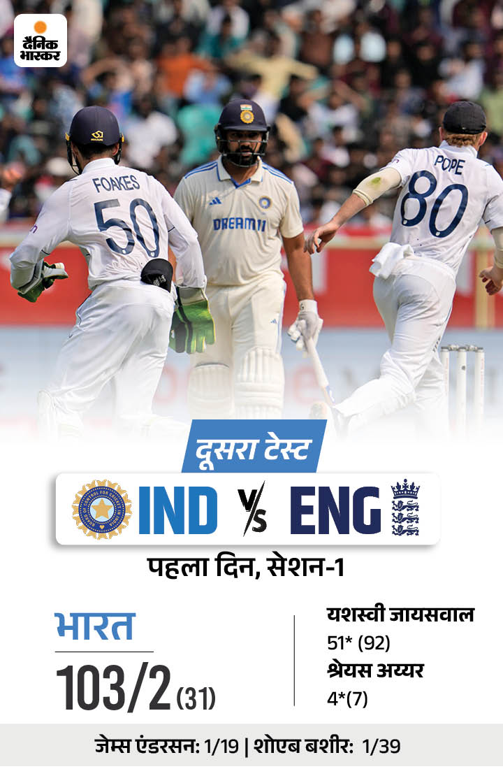 Rohit Sharma; India Vs England 2nd Test LIVE Score Update | Shubman ...