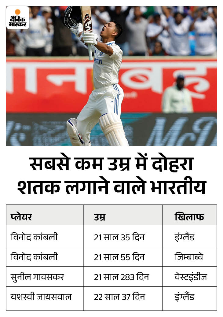 Rohit Sharma; India Vs England 2nd Test Day 1 LIVE Score Update ...