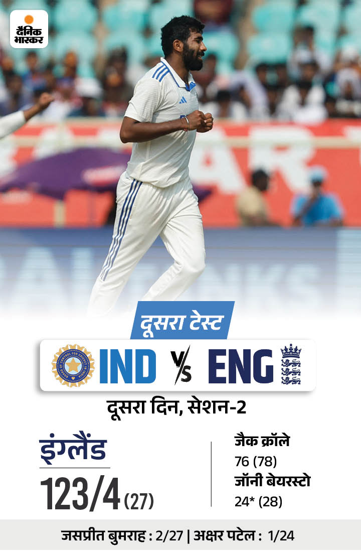 Rohit Sharma; India Vs England 2nd Test Day 1 LIVE Score Update ...