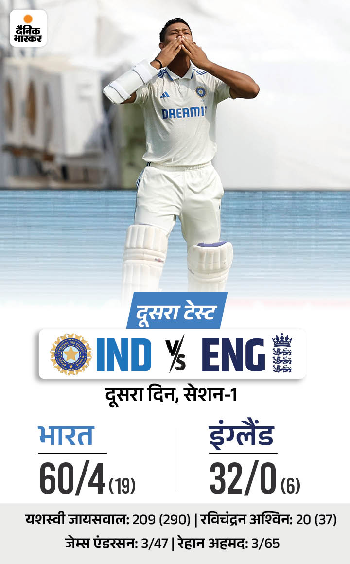 Rohit Sharma; India Vs England 2nd Test Day 1 LIVE Score Update ...