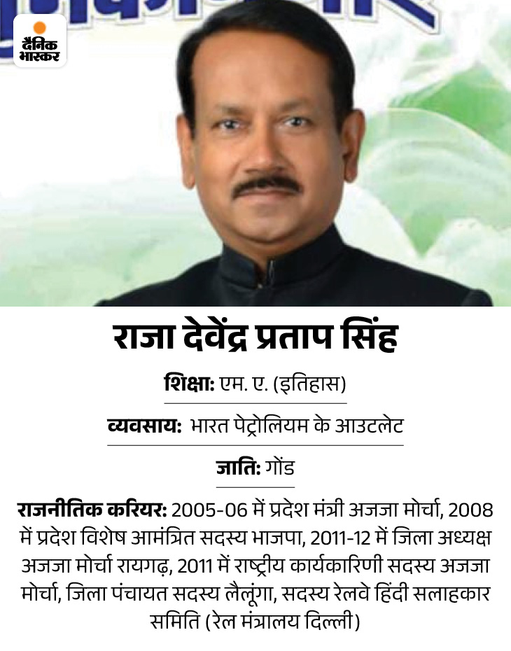Devendra Pratap Singh is BJP's Rajya Sabha candidate from Chhattisgarh ...