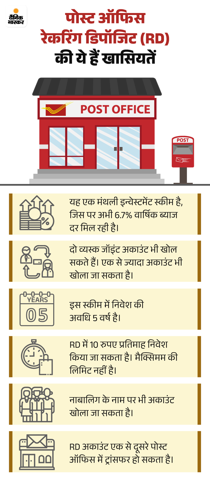 Post Office RD Calculator; Recurring Deposit Scheme Features Explained ...