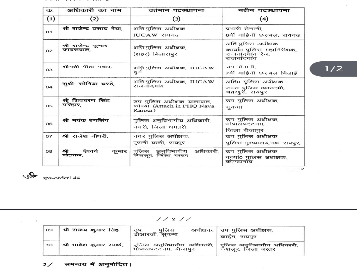 Chhattisgarh Crimes