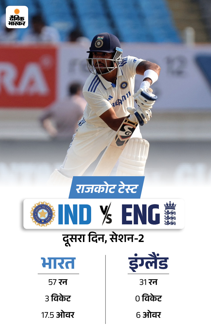 IND Vs ENG LIVE Score | India Vs England 3rd Test Day 2 LIVE Score ...