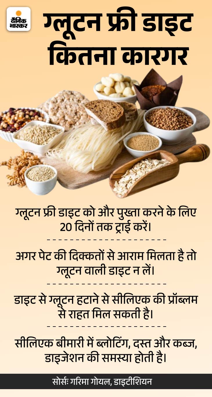 How true is the glutenfree diet? , How true is the glutenfree diet