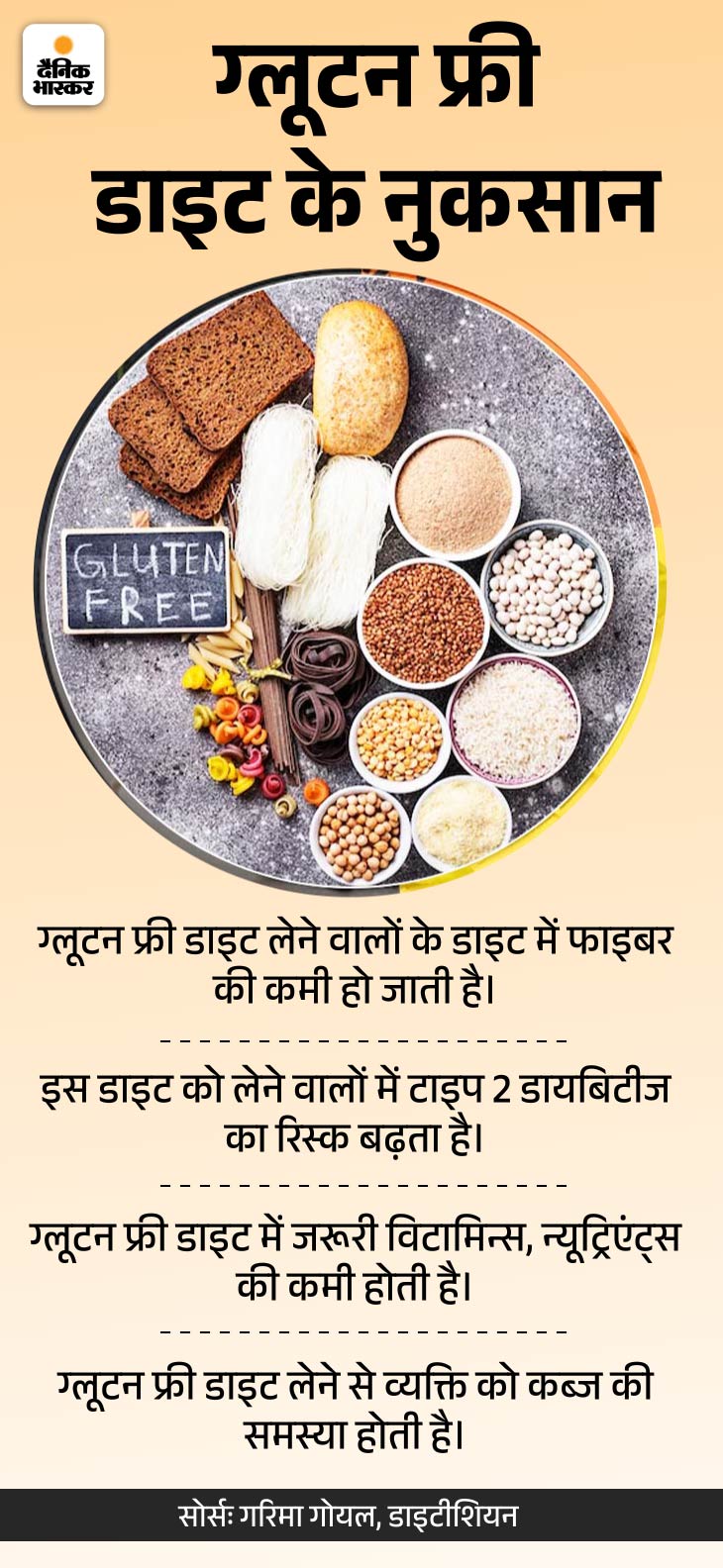 How true is the glutenfree diet? , How true is the glutenfree diet