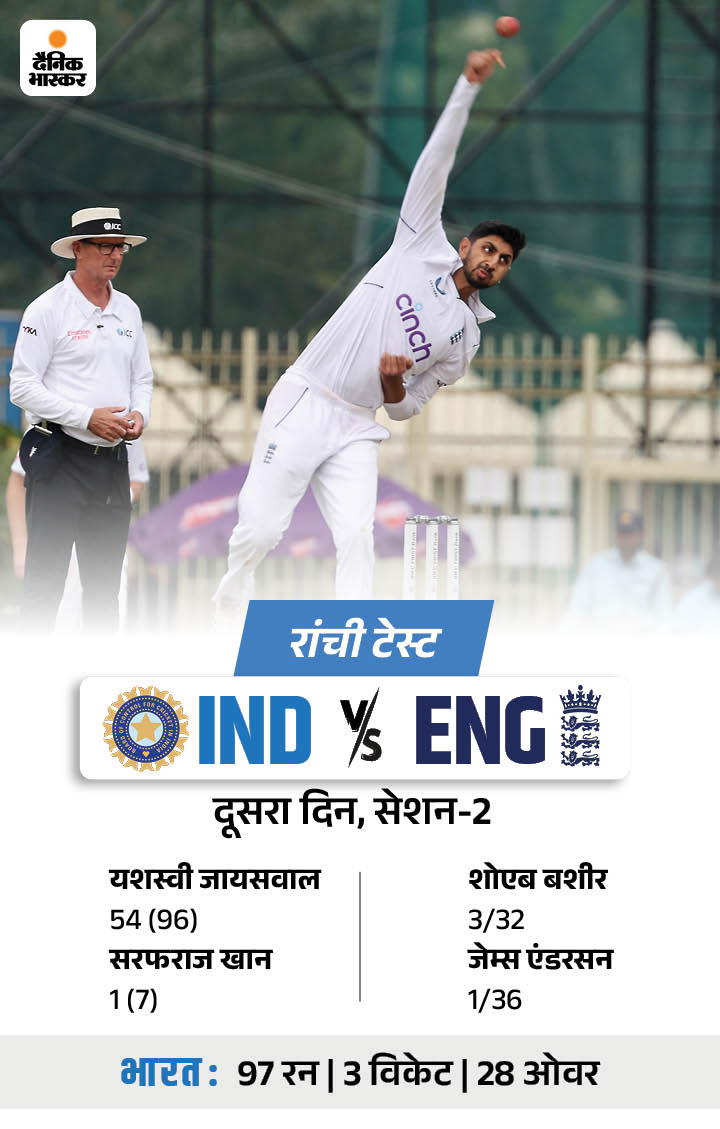 IND Vs ENG LIVE Score India Vs England 4th Test LIVE Score Update