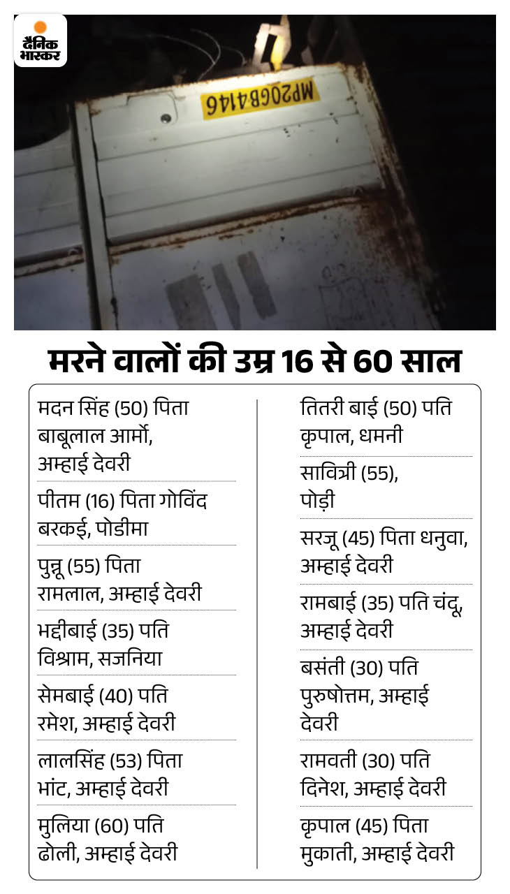 शहपुरा अस्पताल से जारी मृतकों के नामों की सूची।