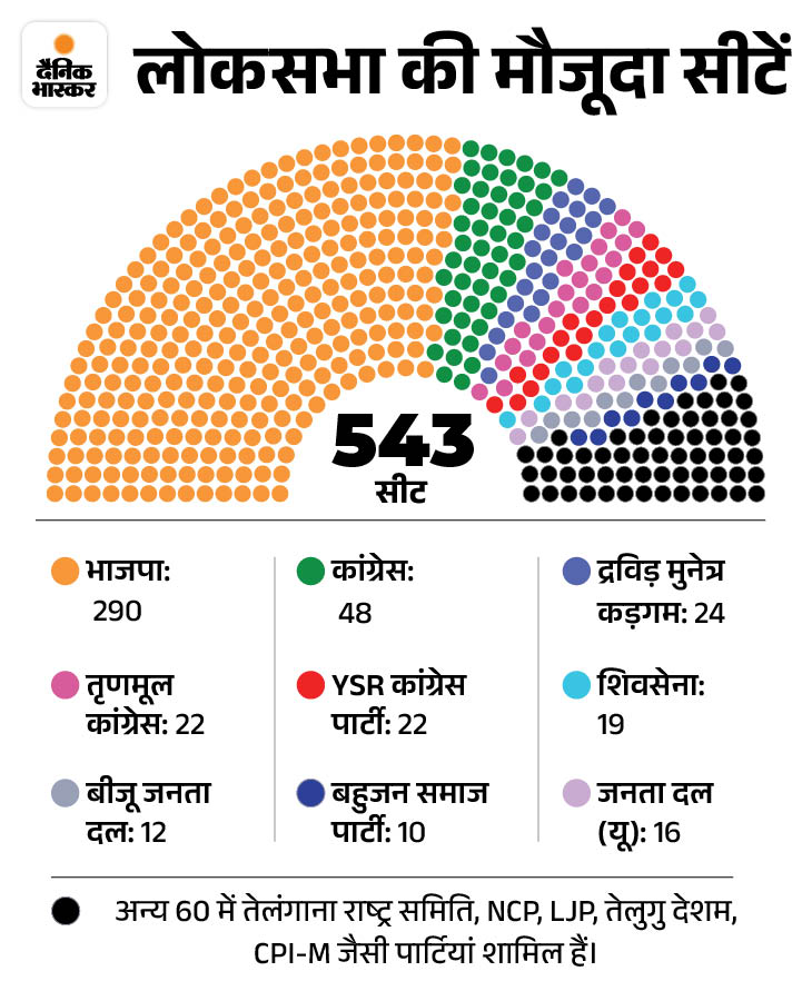 Lok Sabha Election BJP Candidate List 2024 Update; Narendra Modi Amit ...