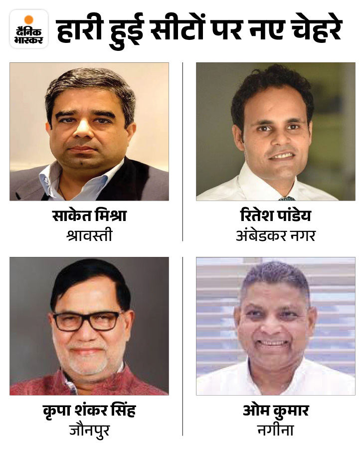 Uttar Pradesh BJP Candidate List 2024 Lok Sabha Election Update ...