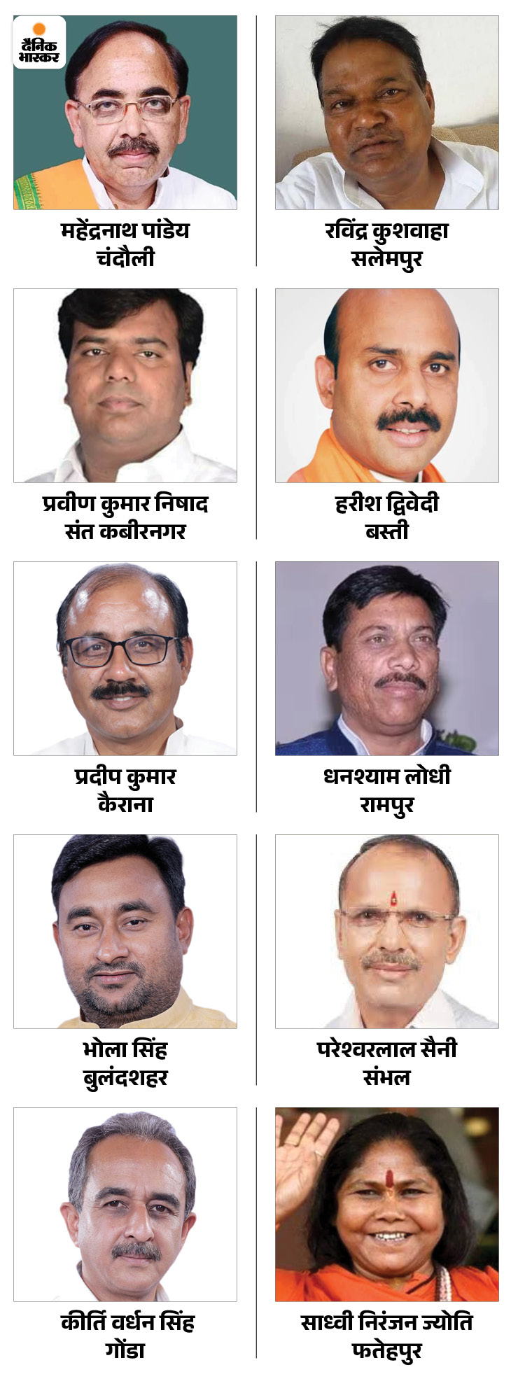 Uttar Pradesh BJP Candidate List 2024 Lok Sabha Election Update ...