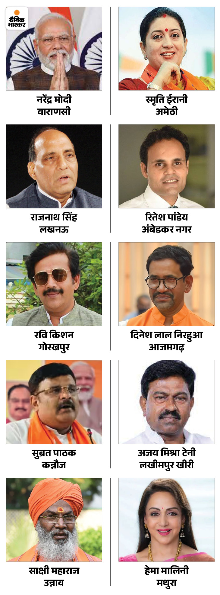 Uttar Pradesh BJP Candidate List 2024 Lok Sabha Election Update ...