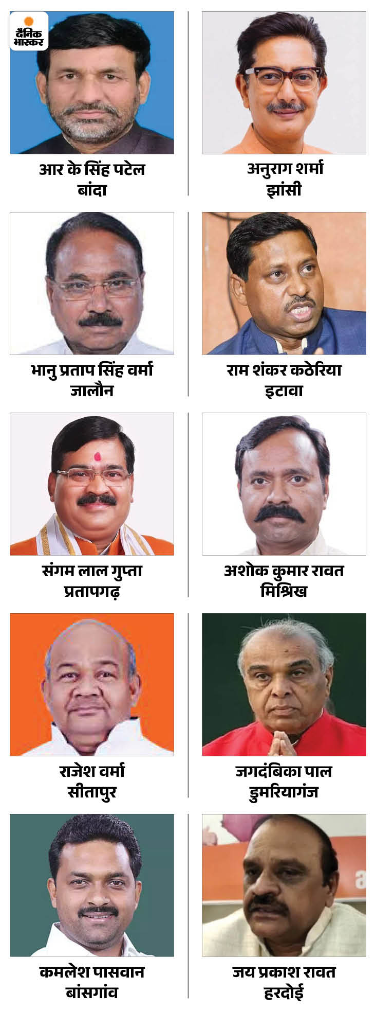 Uttar Pradesh BJP Candidate List 2024 Lok Sabha Election Update ...