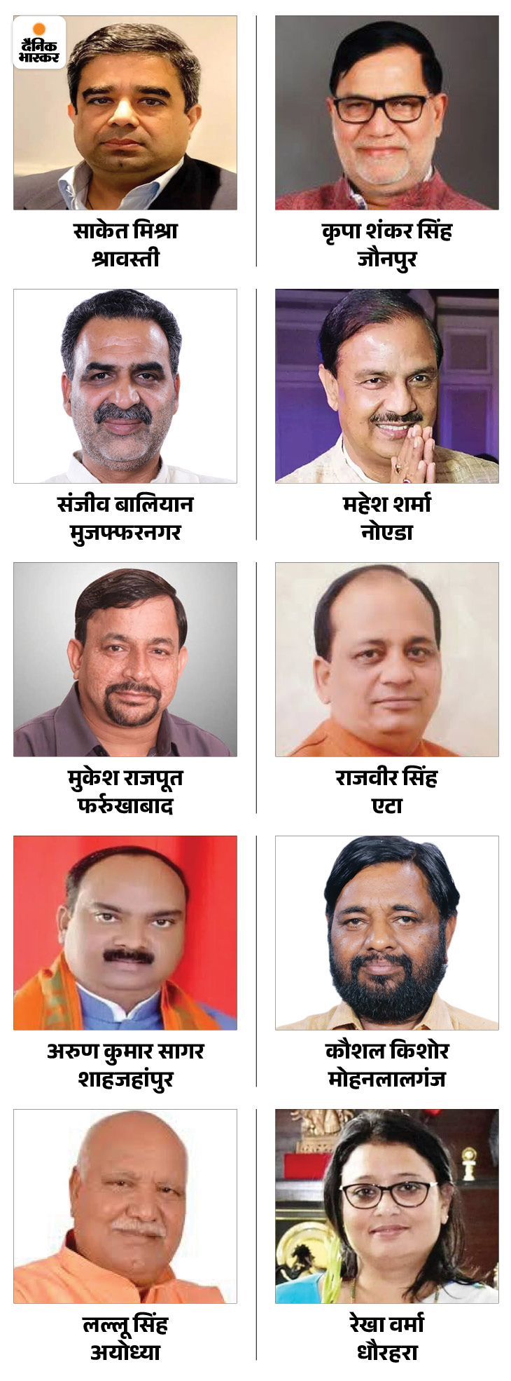 Uttar Pradesh BJP Candidate List 2024 Lok Sabha Election Update ...