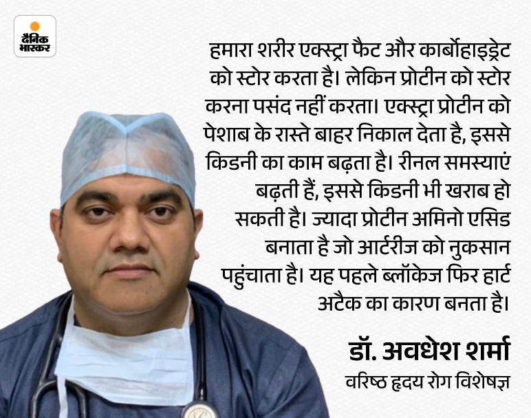 Protein Overdose Side Effects (Jyada Protein Khane Ke Nuksan