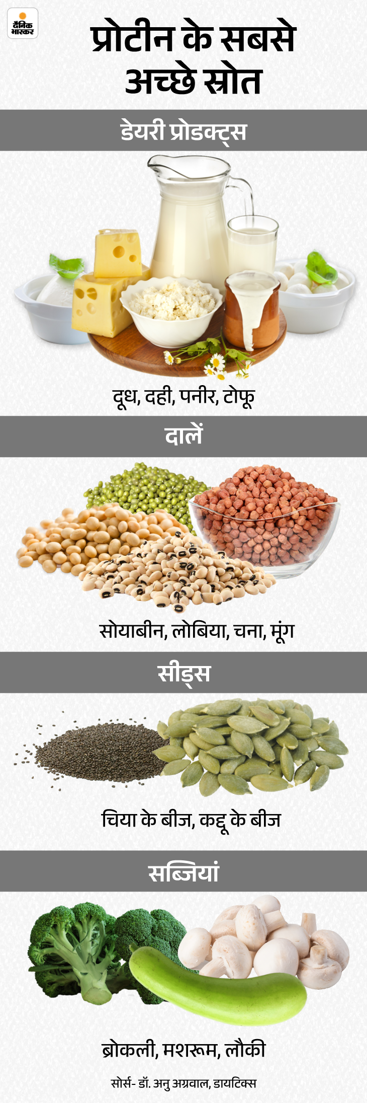 Protein Overdose Side Effects (Jyada Protein Khane Ke Nuksan