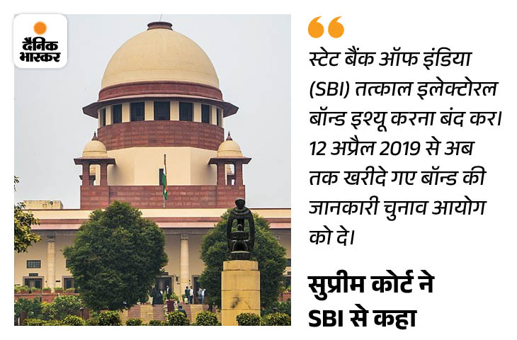 15 फरवरी को सुप्रीम कोर्ट ने चुनावी बॉन्ड पर तत्काल प्रभाव से रोक लगा दी है।