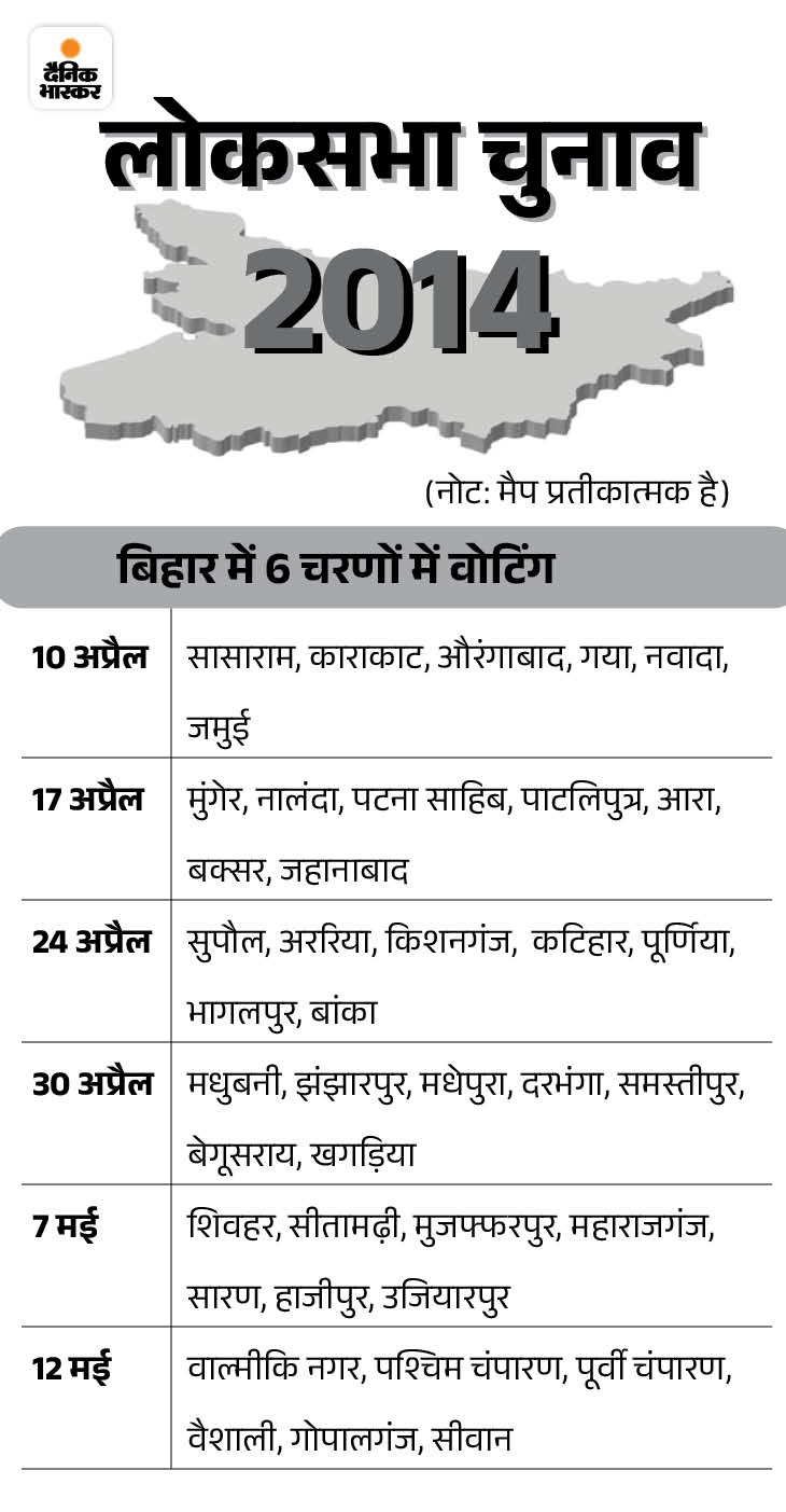 Bihar Lok Sabha Election 2024 Date Schedule Update | Bihar BJP