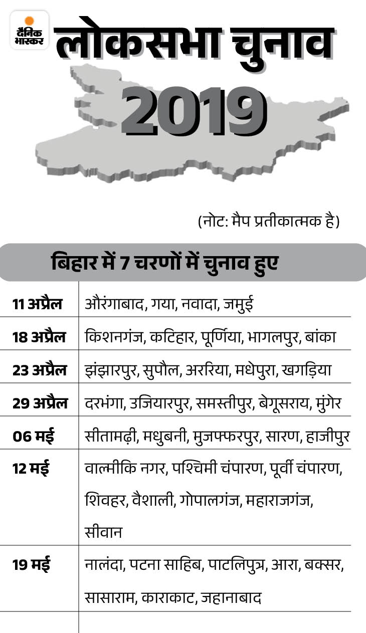 Bihar Lok Sabha Election 2024 Date Schedule Update | Bihar BJP