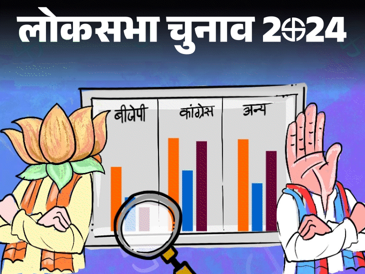 Lok Sabha Election Results Analysis; BJP Congress Seats | Voting Percentage  | 2009 के मुकाबले दोगुनी हुईं राजनीतिक पार्टियां: इनमें 95% कोई सीट नहीं  जीततीं; पिछले 3 चुनावों का ...