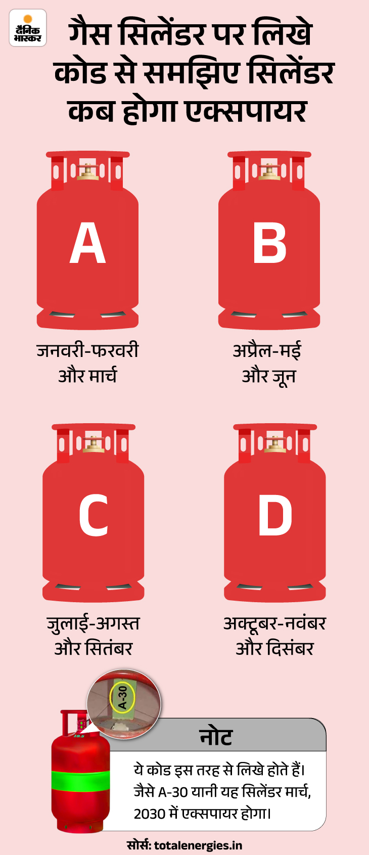 LPG Gas Cylinder Pipe Expiry Date Code Explained (Validity) LPG