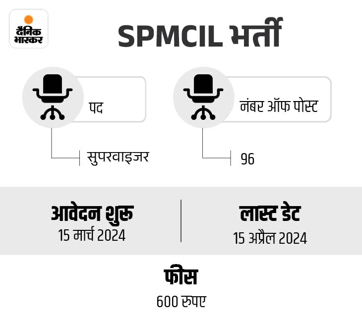 Recruitment in Security Printing Press, salary more than 75 thousand