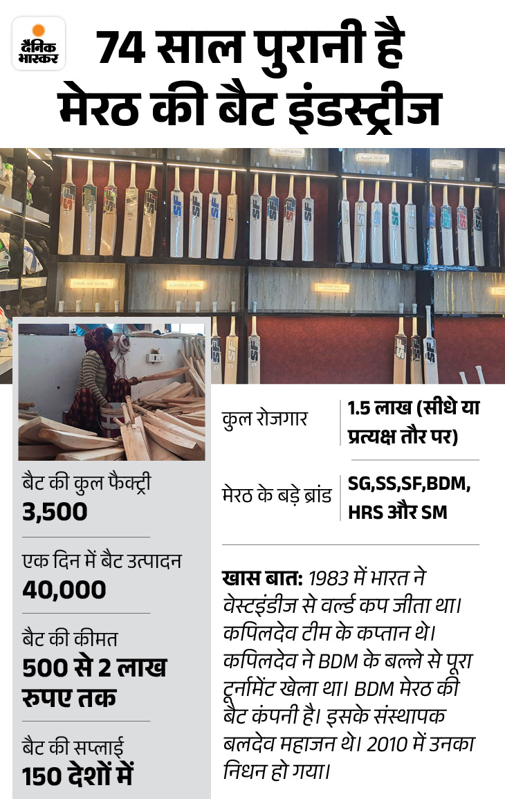 Virat Kohli Rohit Sharma IPL 2024 Meerut Cricket Bat Manufacturers