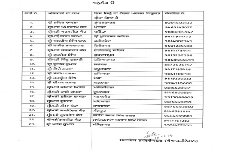 नोडल अफसर की नियुक्त करने सबंधी जारी आदेश की कॉपी