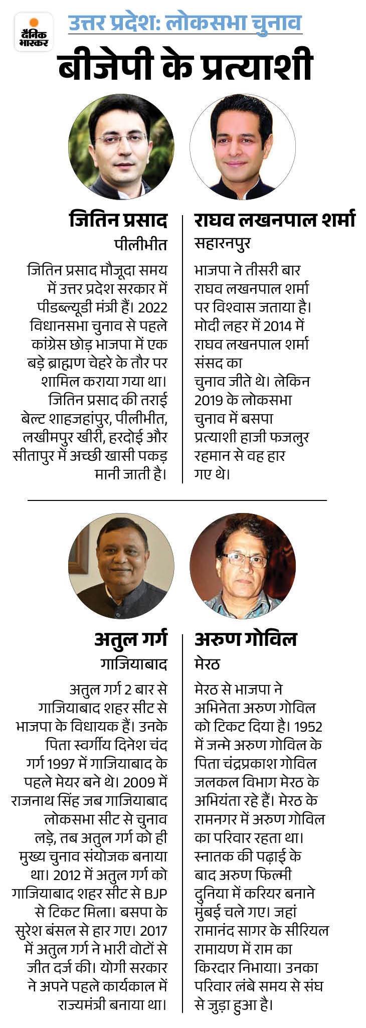 Uttar Pradesh BJP Candidate List Lok Sabha Election 2024 Update ...