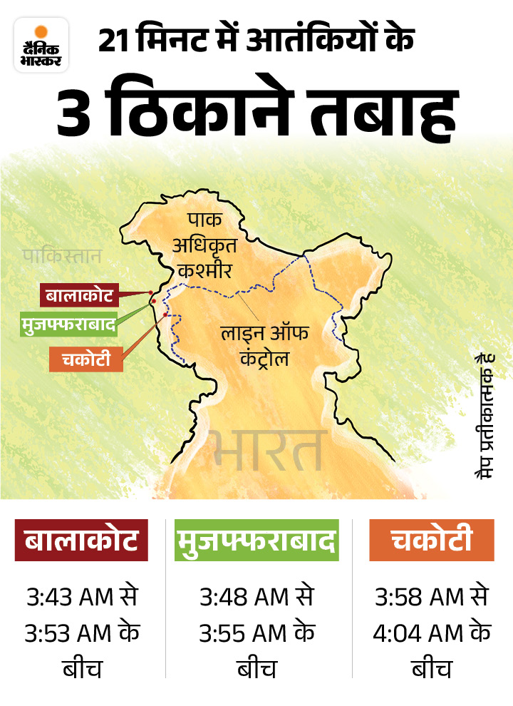 बालाकोट से मुजफ्फराबाद के बीच 40 किलोमीटर की दूरी है और मुजफ्फराबाद से चकोटी के बीच 57 किलोमीटर की दूरी है।
