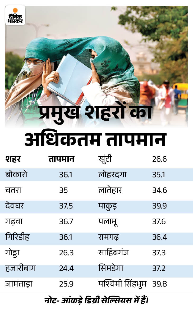 Jharkhand News ( झारखंड न्यूज ) Live Hindi - 04 April 2024 | Jharkhand Top News | Hemant Soren | Jharkhand Lokshabha News 2024 | Xtylo Jd Jharkhand News ( झारखंड न्यूज ) Live Hindi - 04 April 2024 | Jharkhand Top News | Hemant Soren | Jharkhand Lokshabha News 2024 | Xtylo Jd