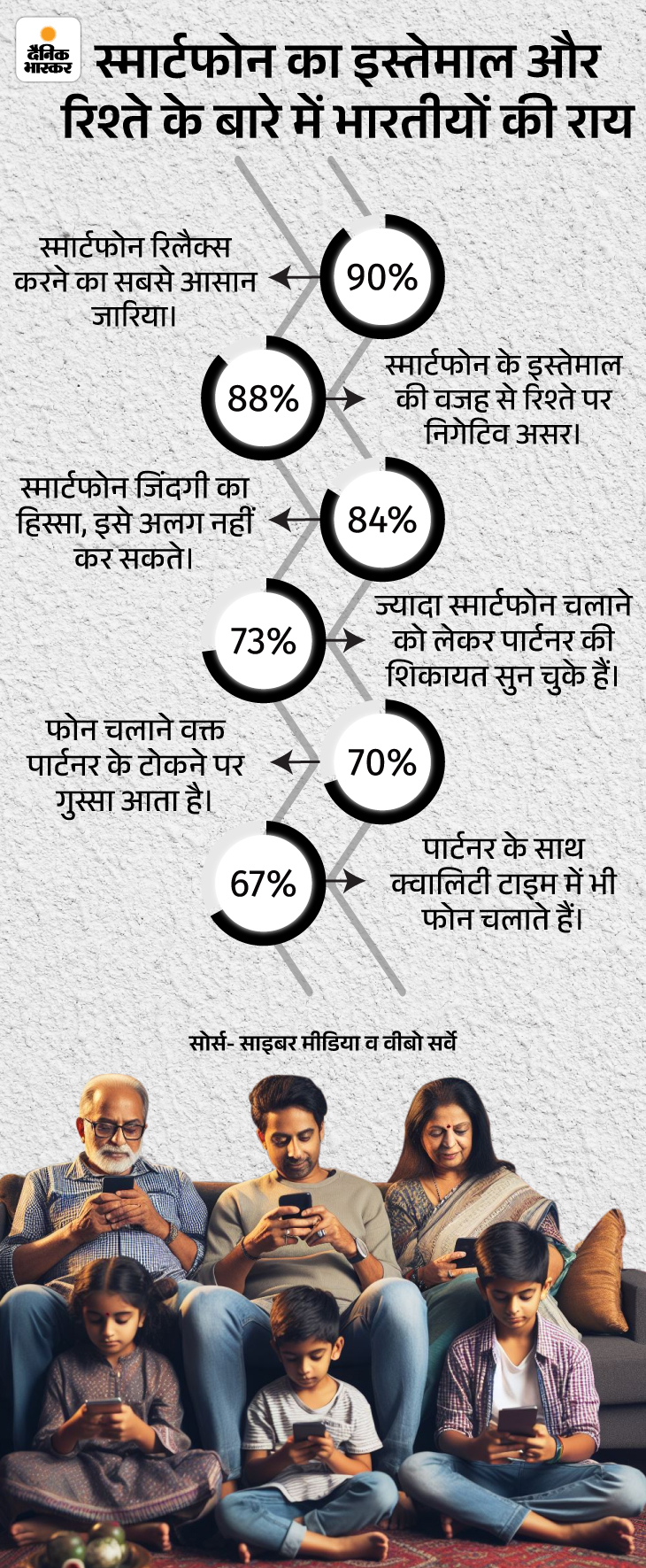 View of Marriage Vs Phone Addiction; What Is Technoference And Its Impact On ...
