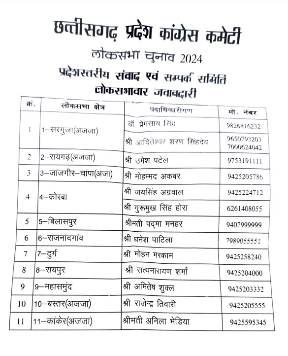 समिति ने जारी की सूची।