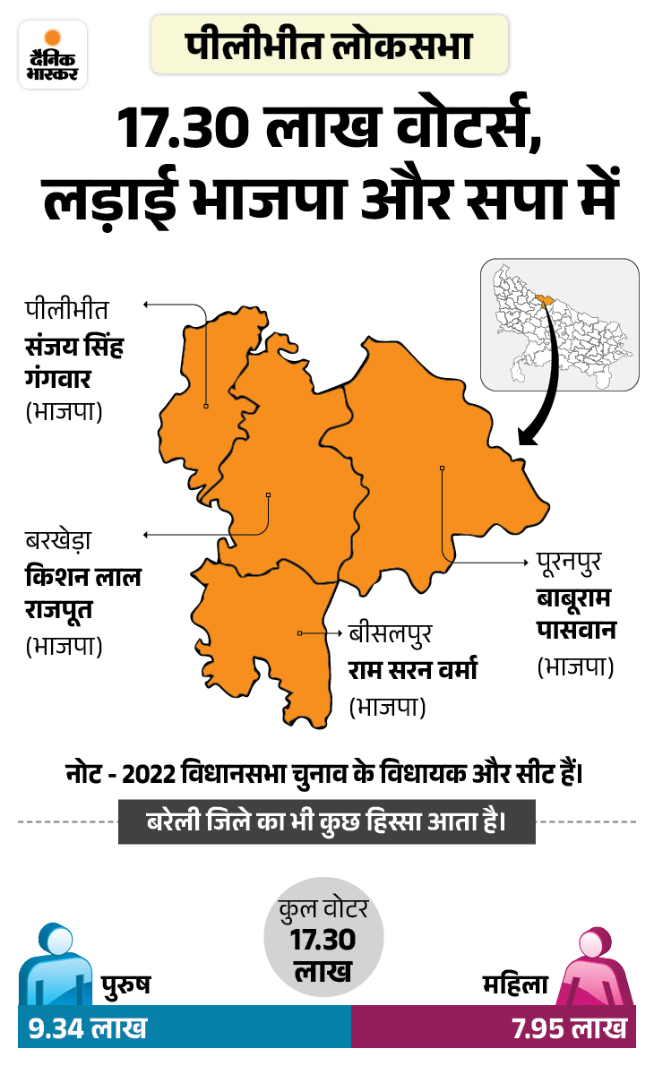 Akhilesh Yadav UP Pilibhit Rally Update - SP Candidate Bhagwat Saran ...
