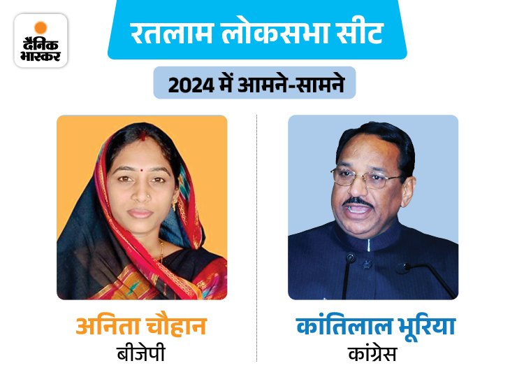 2003 में उमा भारती की लहर में BJP ने रतलाम लोकसभा की सभी आठ विधानसभा सीटें जीती थीं। यहां भील-भिलाला की वजह से वोटों के बंटवारे की पूरी संभावना दिखाई दे रही है।