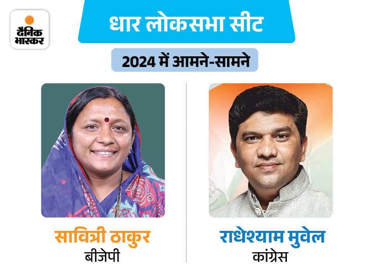 सावित्री ठाकुर का ये दूसरा चुनाव है। 2014 में वे यहां से सांसद रह चुकी हैं। कांग्रेस प्रत्याशी राधेश्याम मुवेल का लोकसभा की कुछ सीटों पर प्रभाव है।