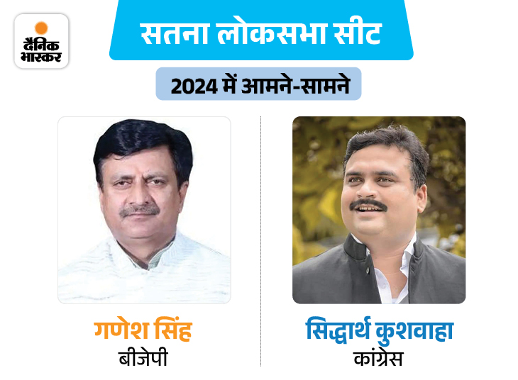 BSP से नारायण त्रिपाठी के मैदान में उतरने से ब्राह्मण वोटर्स का रुझान त्रिपाठी की तरफ हो सकता है। गणेश सिंह और सिद्धार्थ कुशवाहा विधानसभा चुनाव के बाद फिर आमने-सामने हैं।