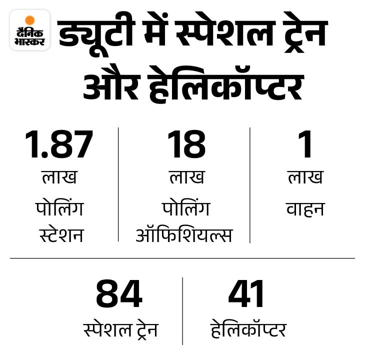 Lok Sabha Election 2024 Phase 1 Voting Percentage LIVE Update; Nitin ...