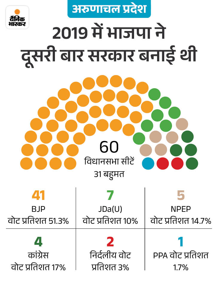 Lok Sabha Election 2024 Phase 1 Voting Percentage LIVE Update; Nitin ...